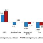 tuik-aylik-en-yuksek-reel-getiri-bist-100-endeksinde-oldu.jpg