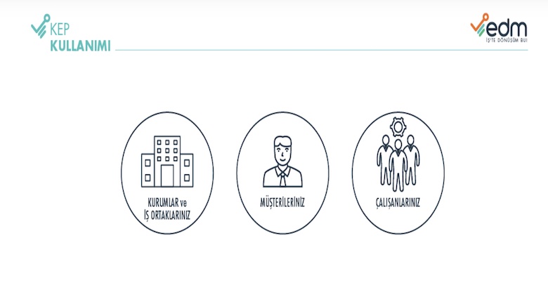 Kep (Kayıtlı Elektronik Posta) Kullanmanın Avantajları