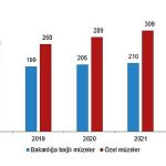 muze-sayisi-2022-yilinda-yuzde-64-artti.jpg