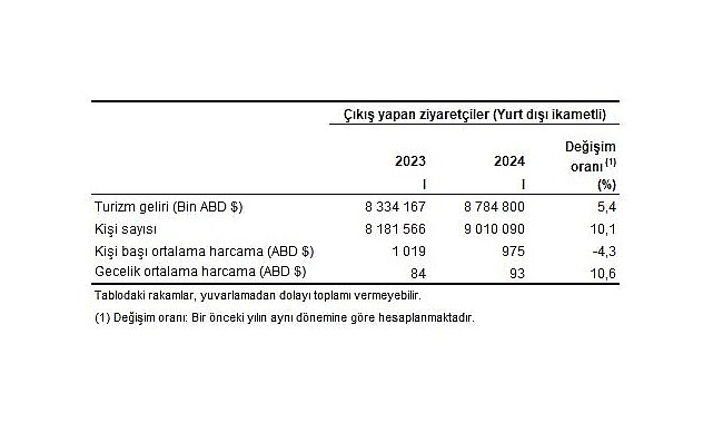 tuik-turizm-geliri-ve-gideri-icin-revizyon-tamamlandi.jpg