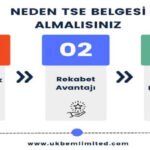 Belgelendirme Sürecinde Dikkat Edilmesi Gereken Adımlar